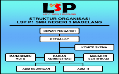 Struktur Organisasi Baru